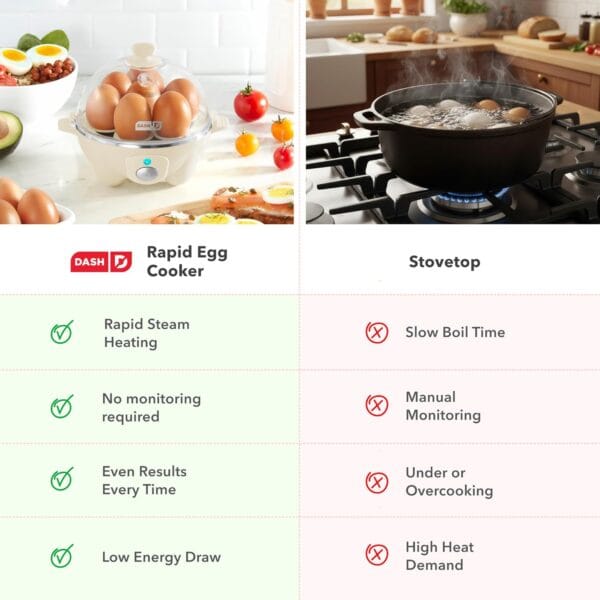 Dash Rapid Egg Cooker